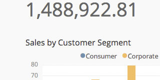 total sales