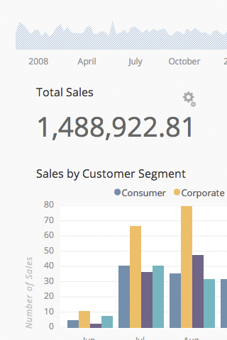 total sales